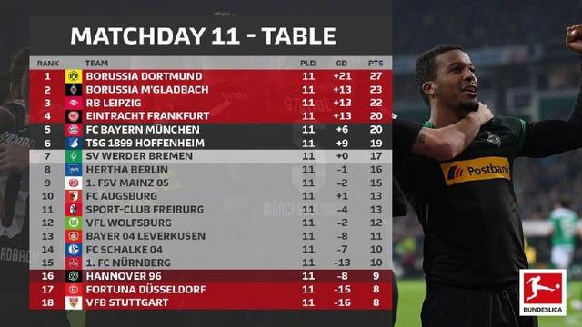  多特青春风暴来袭,德甲黄黑军团开启新征程  